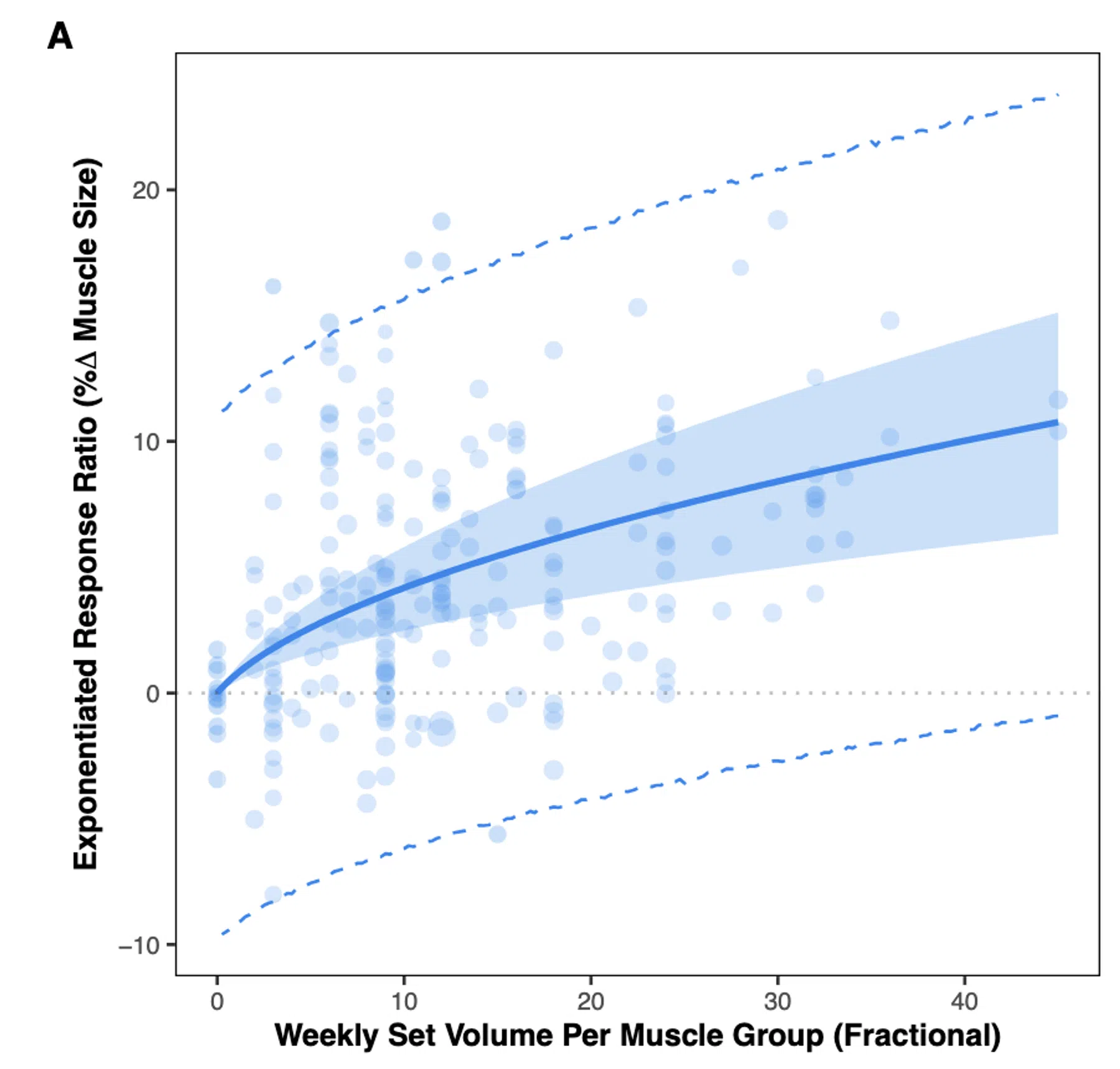 Pelland volume training meta-regression